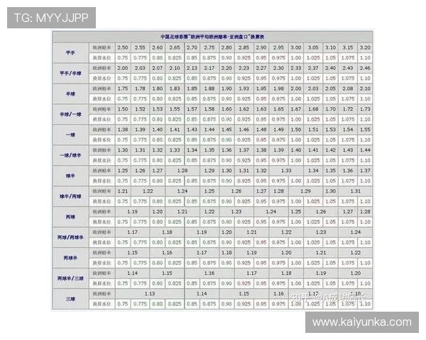 开云体育买波胆串关怎么弄赔率高避坑对比 开云体育买波胆串关怎么弄赔率高避坑对比