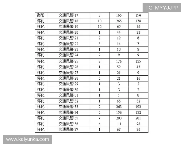 常见波胆比分统计避坑指南极速提现不踩雷 常见波胆比分统计避坑指南极速提现不踩雷