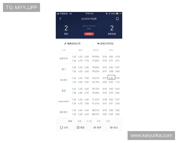 大型体育赛事预热波胆赔率查询防骗避坑指南